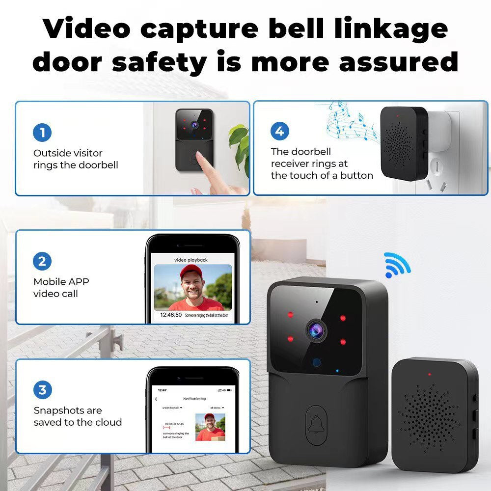 Black wireless video doorbell, matching receiver, and instructional diagram panels showing smartphone app features.