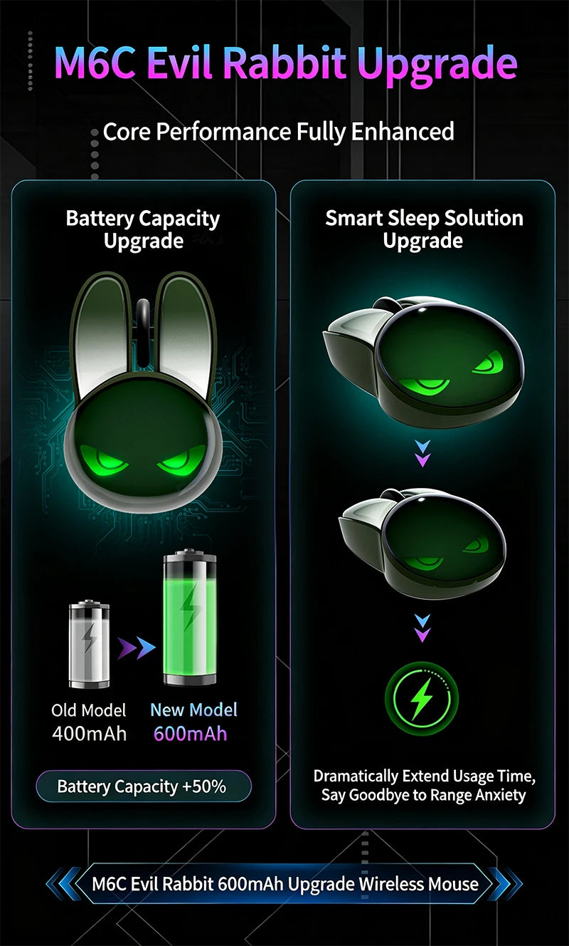Infographic showing MOFII M6C Evil Rabbit mouse features, battery upgrade, and sleep mode.