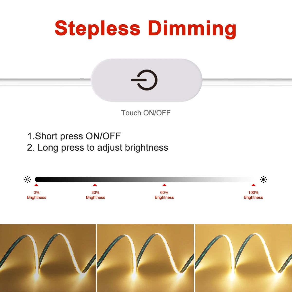 Infographic shows a touch sensor button for stepless dimming of a flexible COB LED strip light.