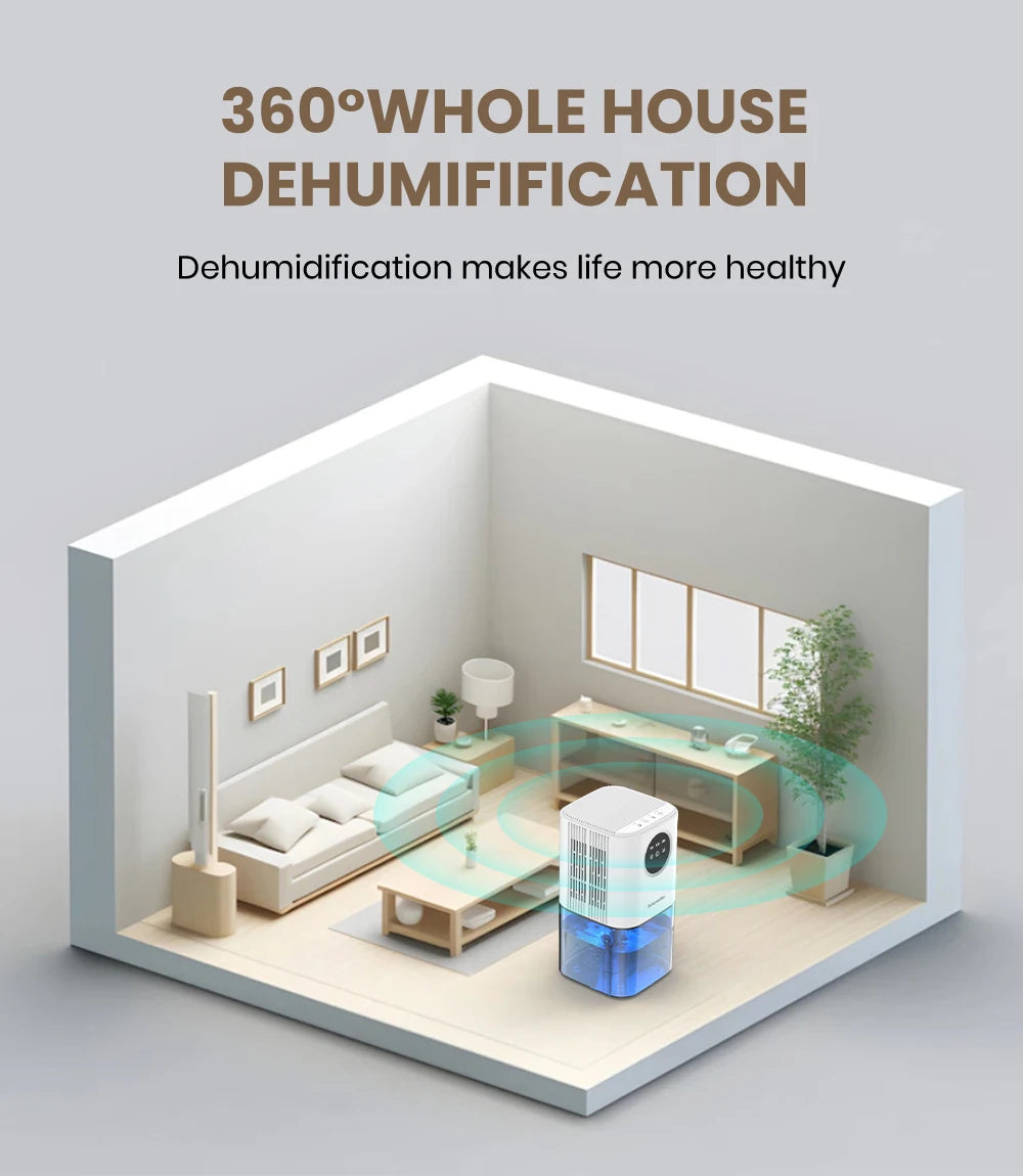 A white and blue portable dehumidifier in a miniature living room, with green waves illustrating 360-degree coverage.