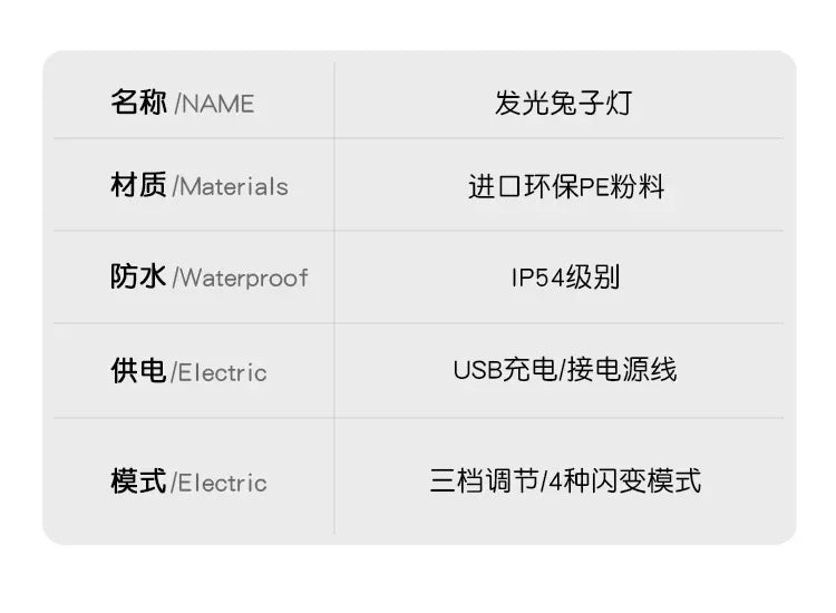 A white specification table with black bilingual text lists product name, material, waterproof rating, power, and mode.
