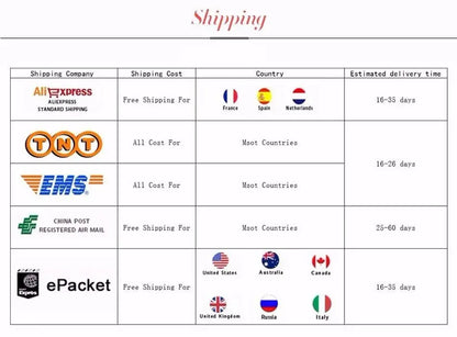 Shipping information chart detailing couriers, costs, countries, and estimated delivery times.